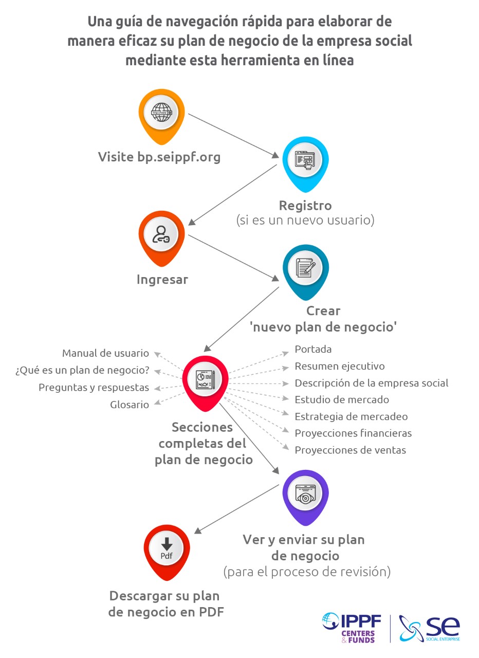 navigation guide